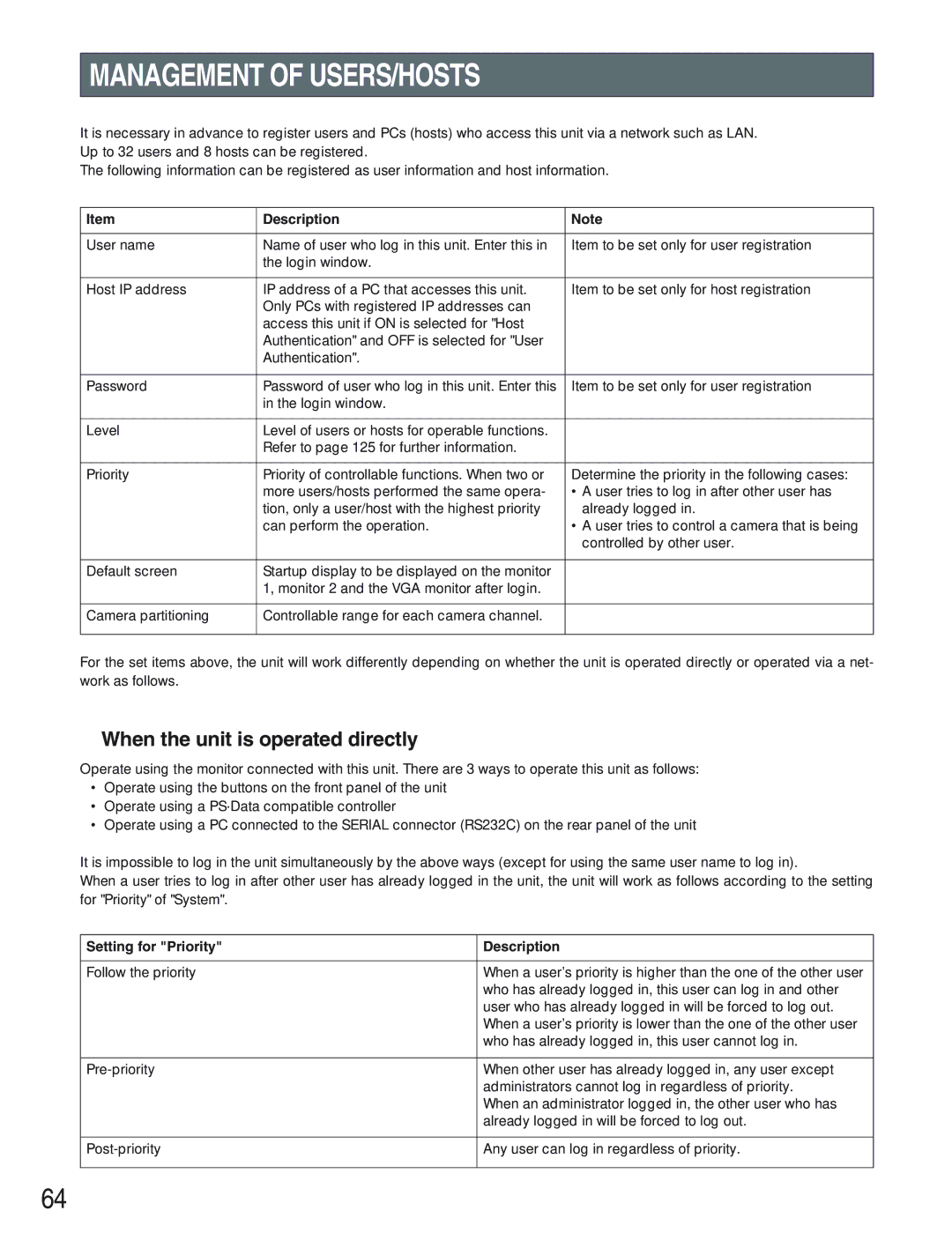 Panasonic WJ-HD309 manual Management of USERS/HOSTS, When the unit is operated directly, Setting for Priority Description 