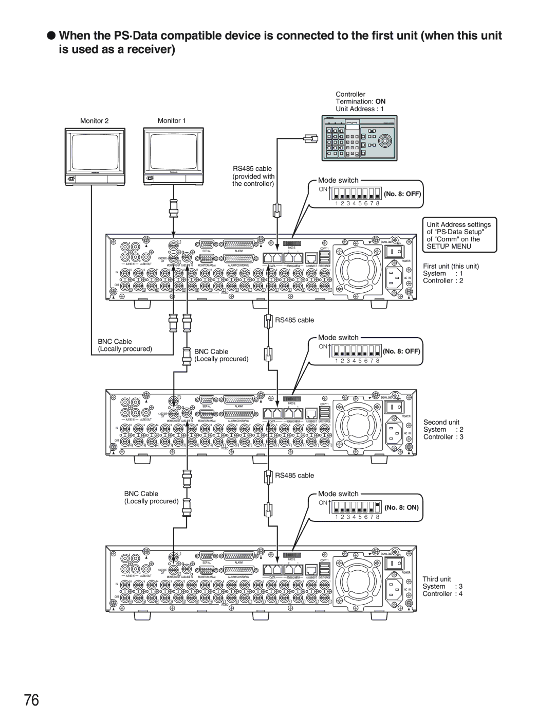 Panasonic WJ-HD309 manual PS·Data Setup 