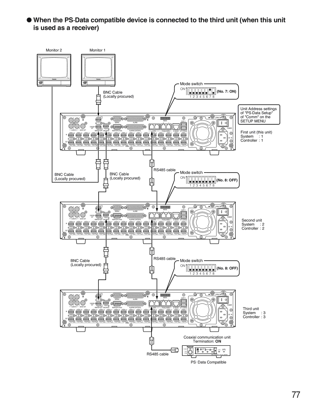 Panasonic WJ-HD309 manual PS · Data Compatible Third unit System 3 Controller 