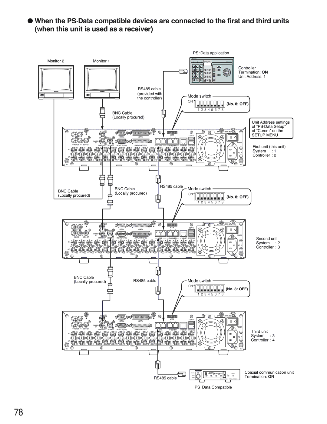 Panasonic WJ-HD309 manual PS · Data application Monitor 