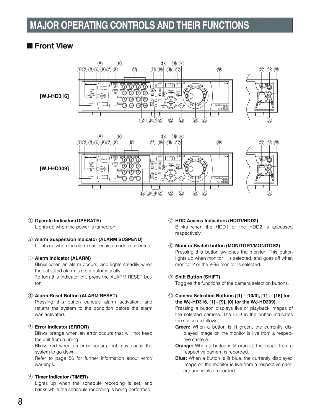 Panasonic WJ-HD309 manual Front View, WJ-HD316 