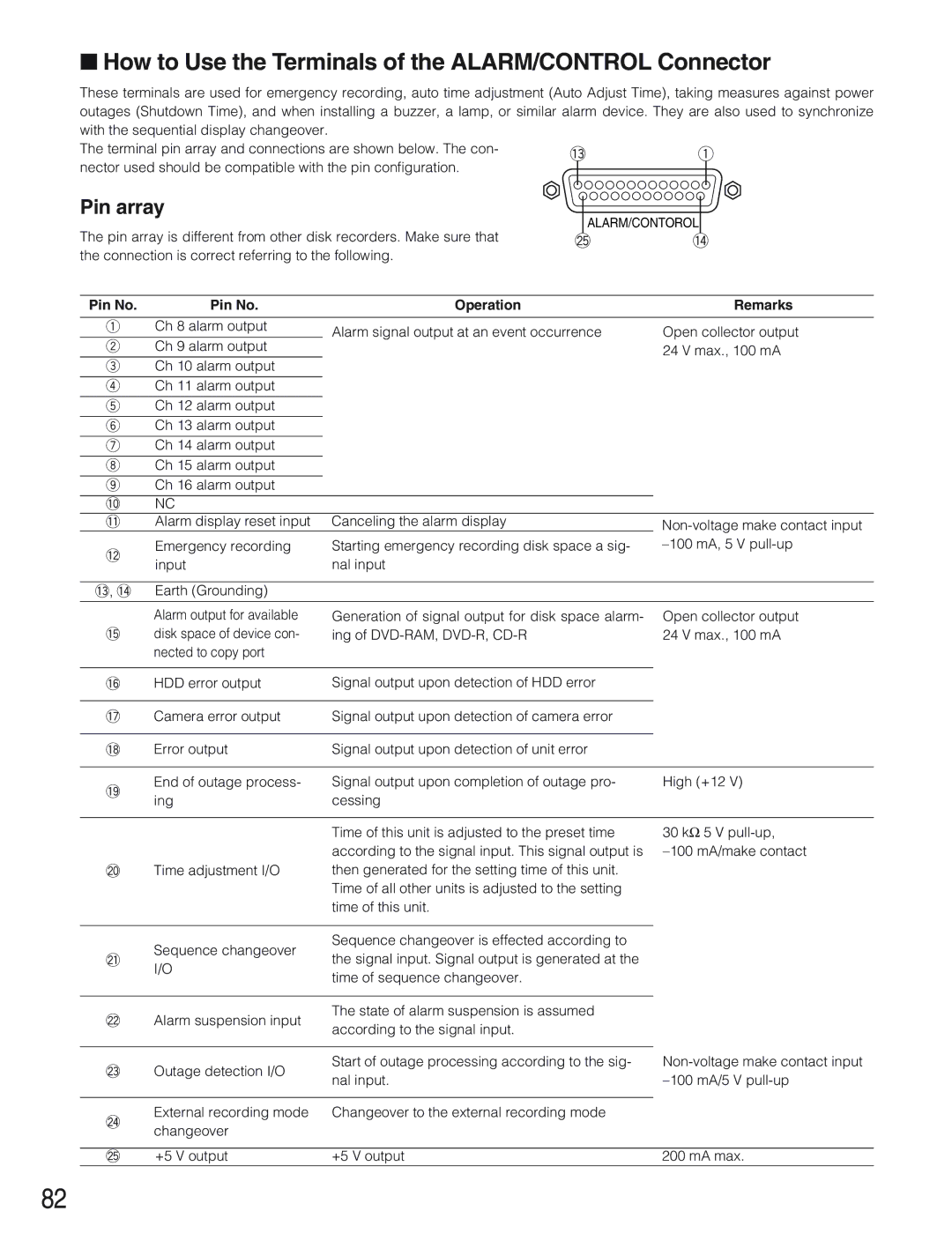 Panasonic WJ-HD309 manual How to Use the Terminals of the ALARM/CONTROL Connector, Pin array, Pin No Operation Remarks 