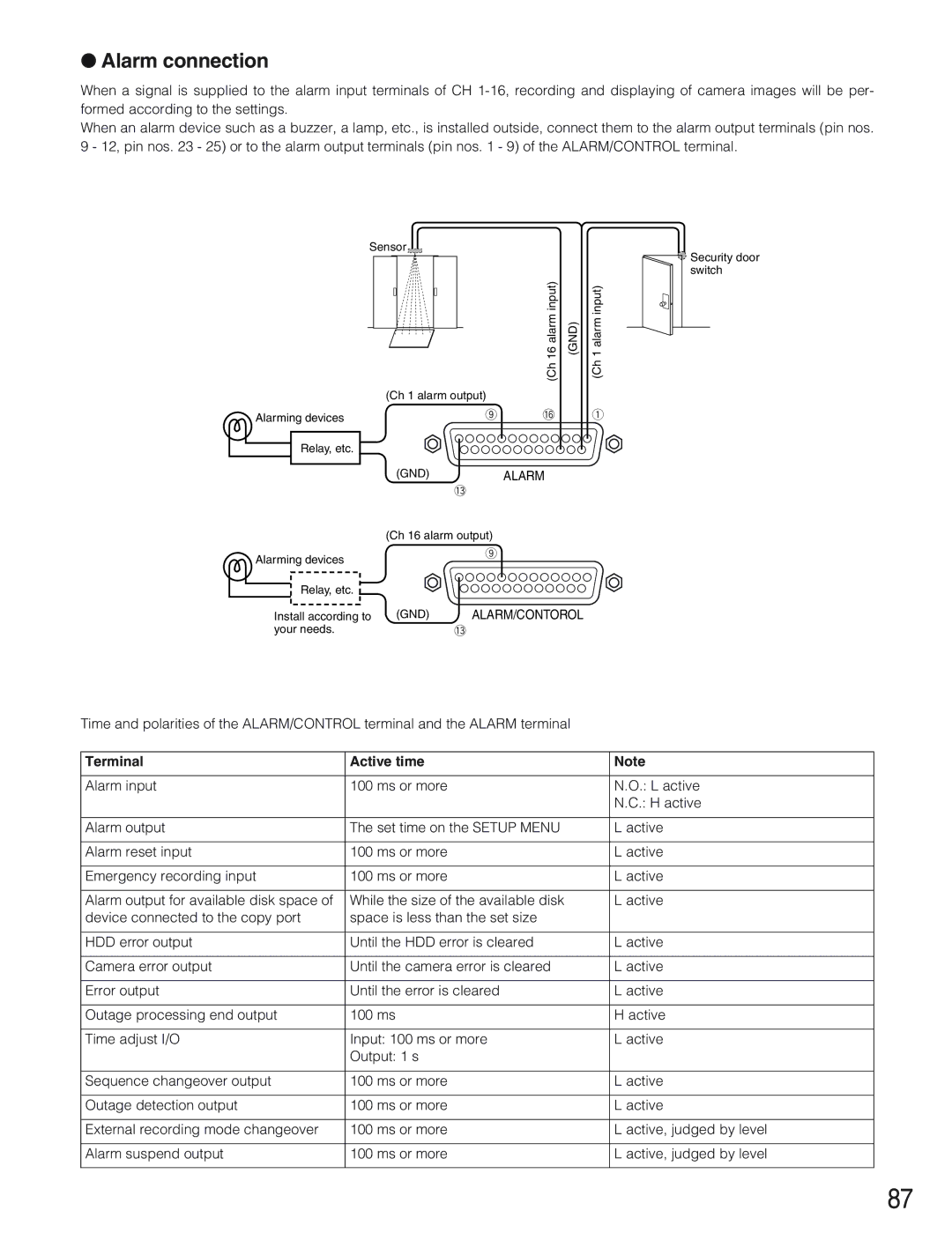 Panasonic WJ-HD309 manual Alarm connection, Terminal Active time 