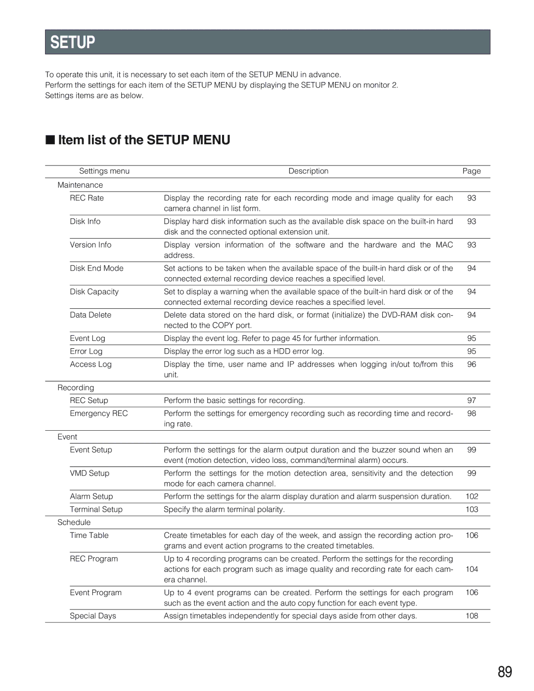 Panasonic WJ-HD309 manual Item list of the Setup Menu, Terminal Setup Specify the alarm terminal polarity 