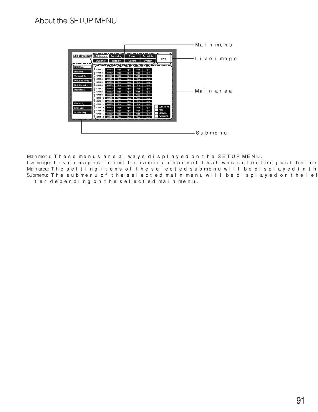 Panasonic WJ-HD309 manual About the Setup Menu, Main menu, Live image 