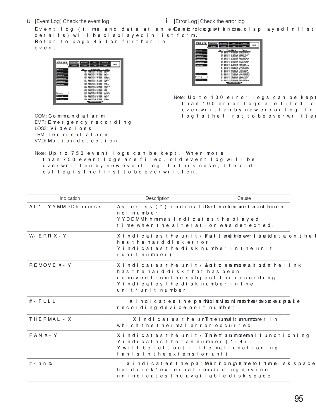 Panasonic WJ-HD309 manual Event Log Check the event log, Error Log Check the error log, Indication Description Cause 