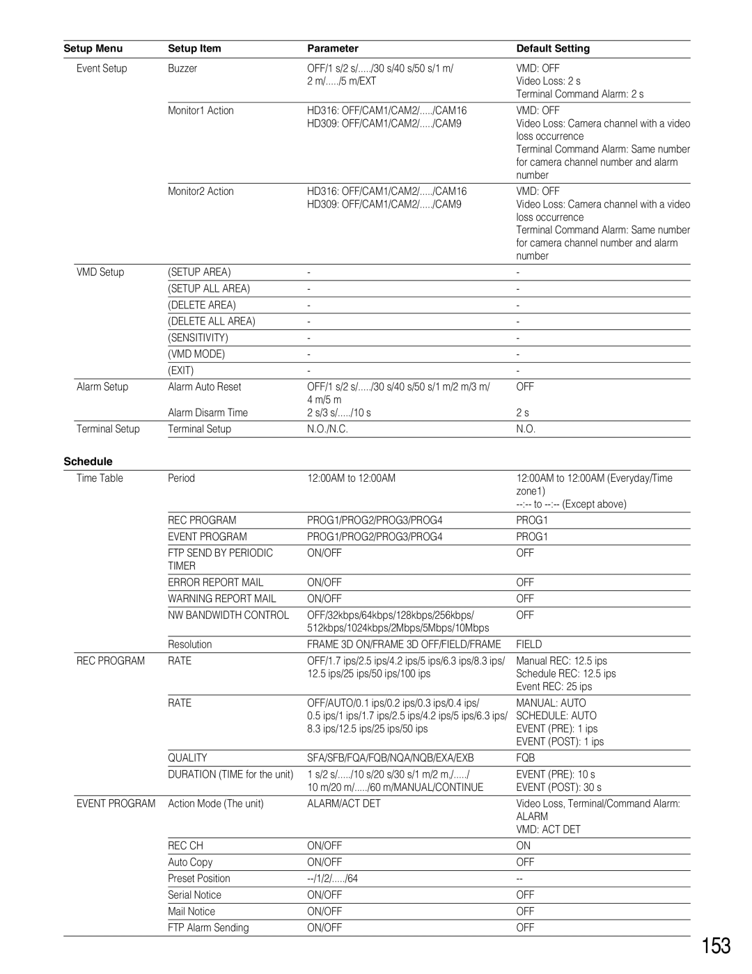 Panasonic WJ-HD309 manual 153, Schedule 