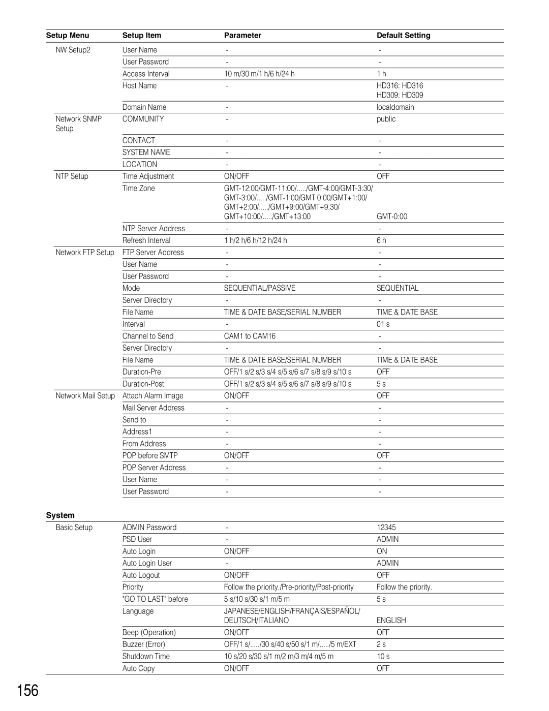 Panasonic WJ-HD309 manual 156, System 