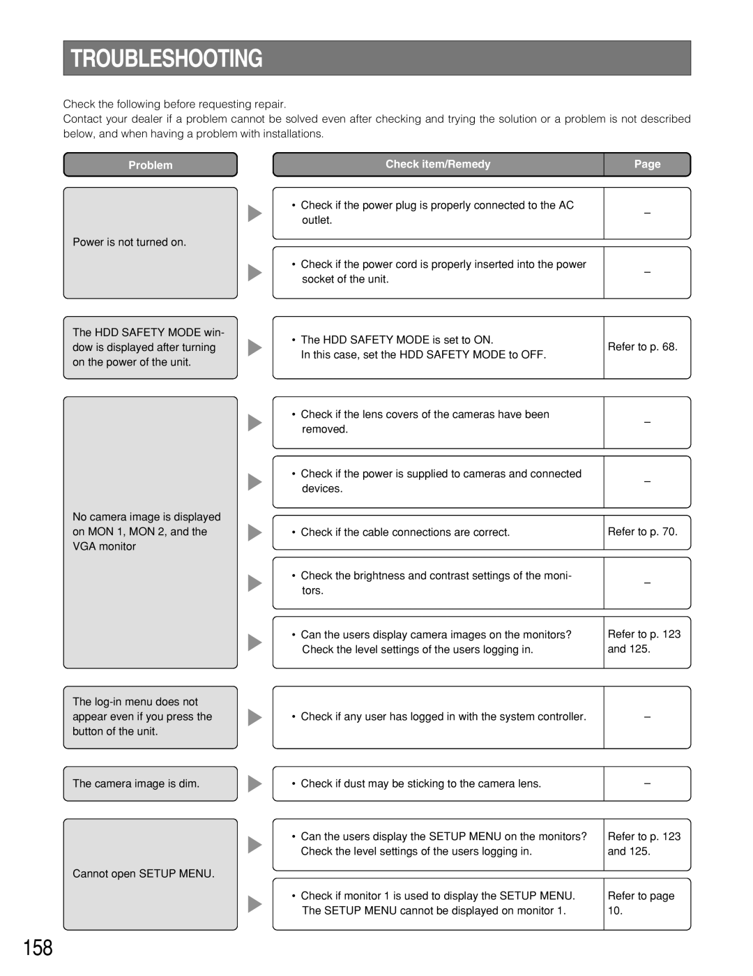 Panasonic WJ-HD309 manual Troubleshooting, 158, Refer to p 