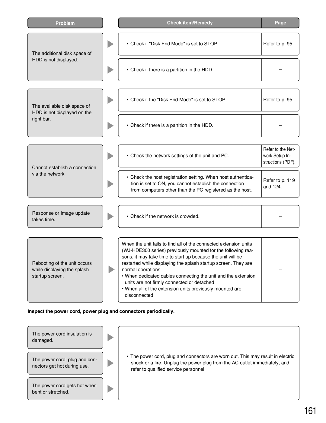 Panasonic WJ-HD309 manual 161 