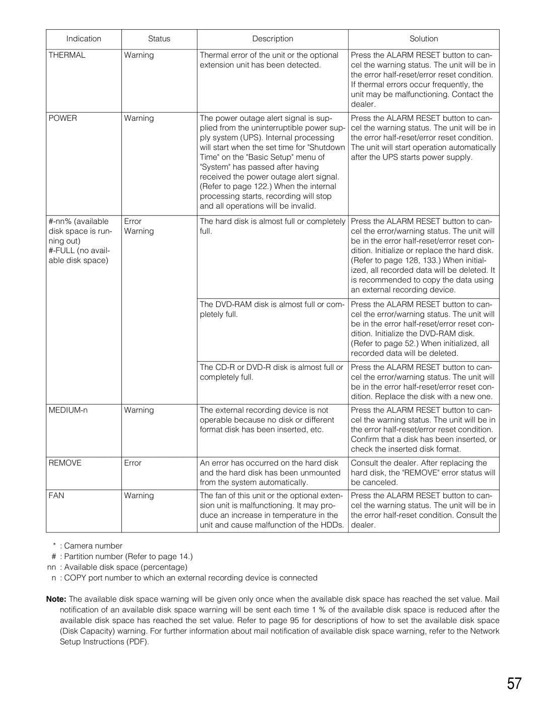 Panasonic WJ-HD309 manual Thermal, Power, Remove, Fan 