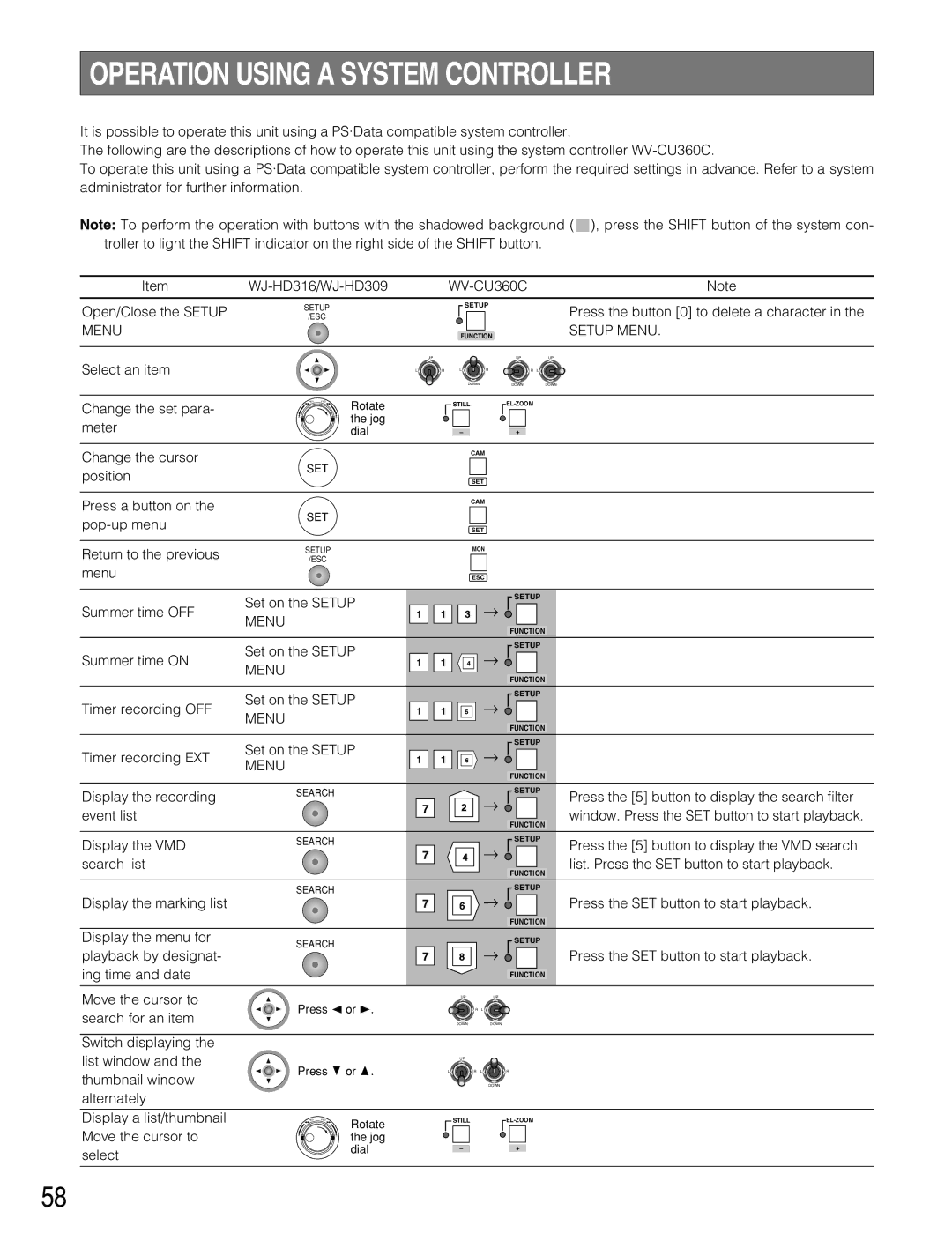 Panasonic WJ-HD309 manual Operation Using a System Controller, Menu 