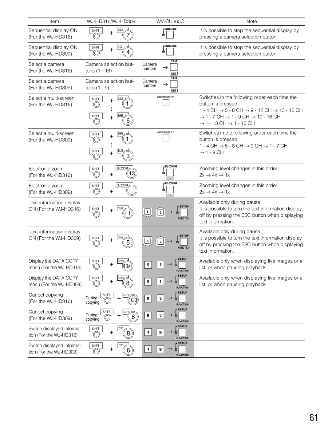 Panasonic WJ-HD309 Sequential display on For the WJ-HD316, For the WJ-HD316 Tons 1, Select a camera Camera selection but 