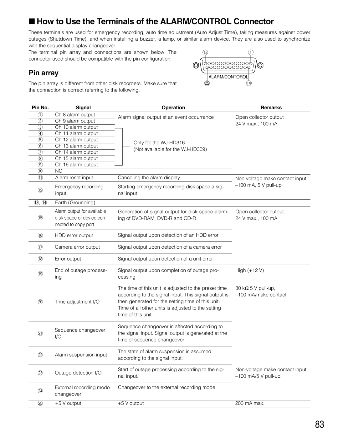 Panasonic WJ-HD309 How to Use the Terminals of the ALARM/CONTROL Connector, Pin array, Pin No Signal Operation Remarks 