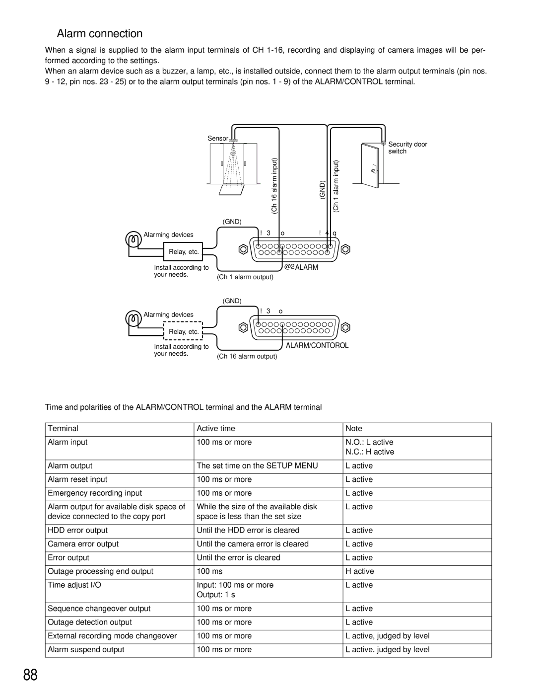 Panasonic WJ-HD309 manual Alarm connection, Terminal Active time 