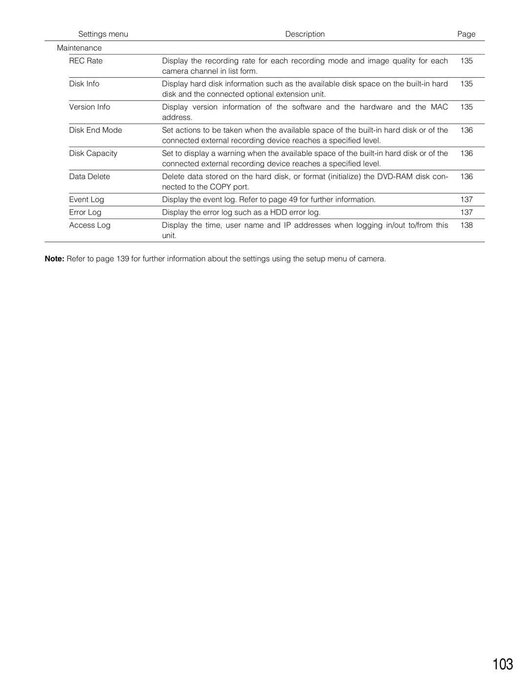 Panasonic WJ-HD316A, WJ-HD309A operating instructions 103, Error Log Display the error log such as a HDD error log 