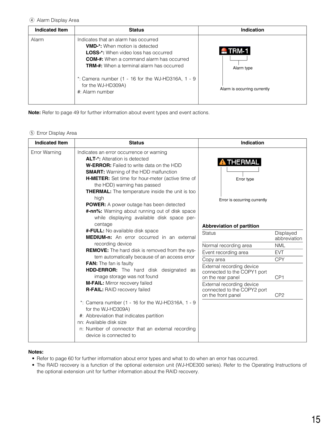 Panasonic WJ-HD316A, WJ-HD309A operating instructions Abbreviation of partition 