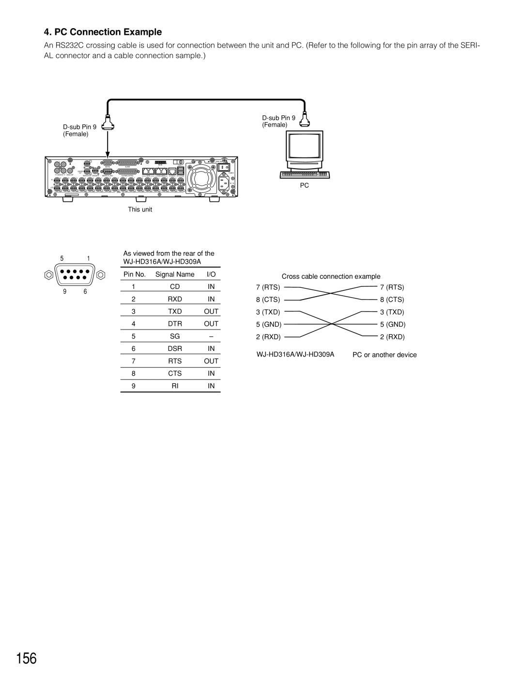 Panasonic WJ-HD309A, WJ-HD316A operating instructions 156, PC Connection Example 