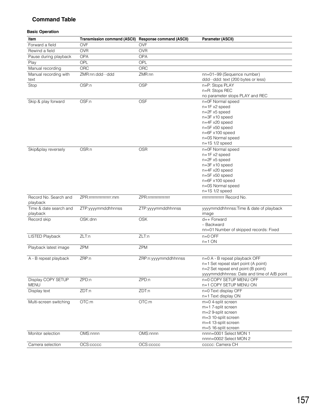 Panasonic WJ-HD316A, WJ-HD309A operating instructions 157, Command Table 