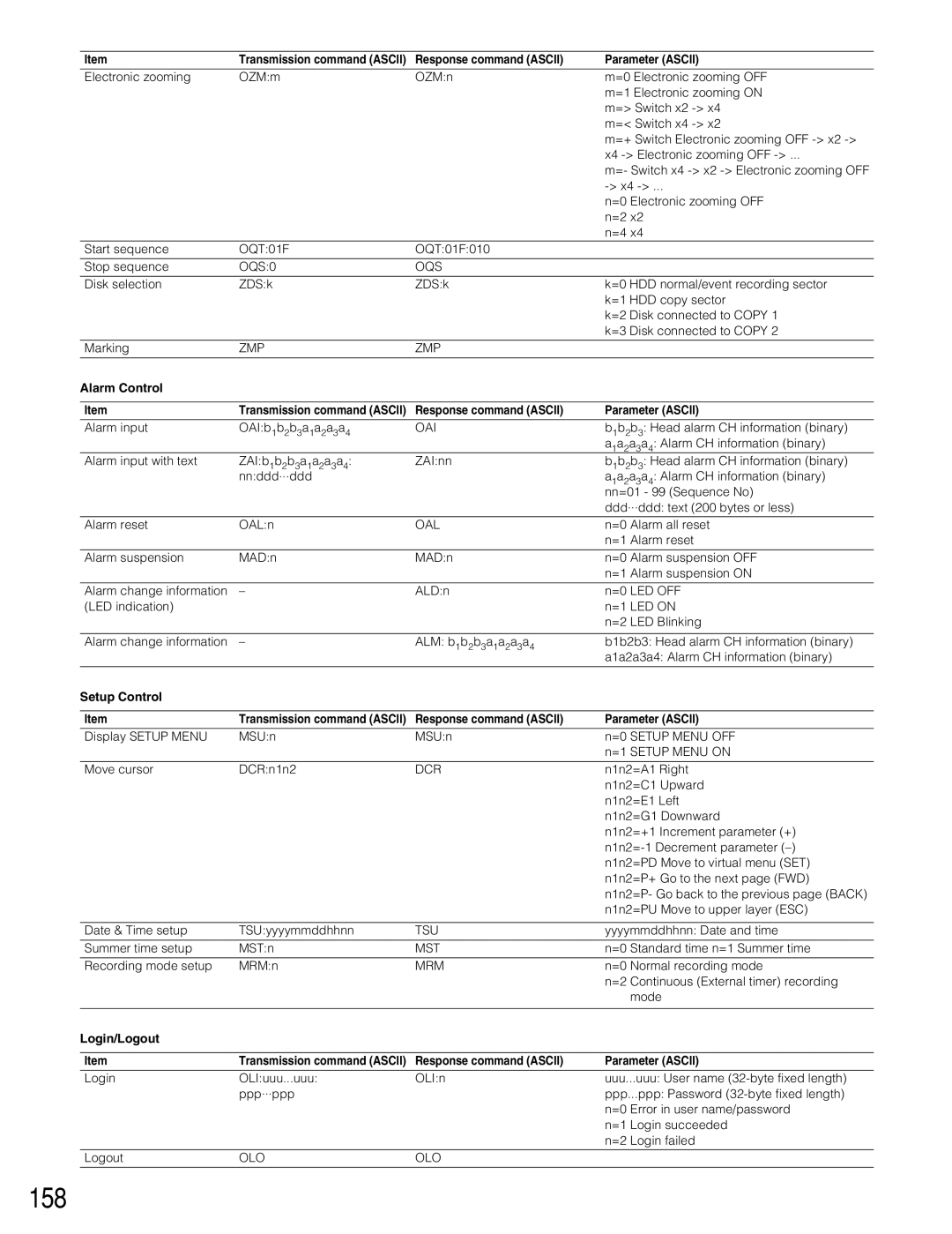 Panasonic WJ-HD309A, WJ-HD316A operating instructions 158, OQS0 