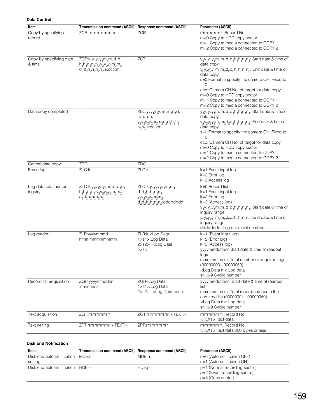 Panasonic WJ-HD316A, WJ-HD309A operating instructions 159, Zcr 