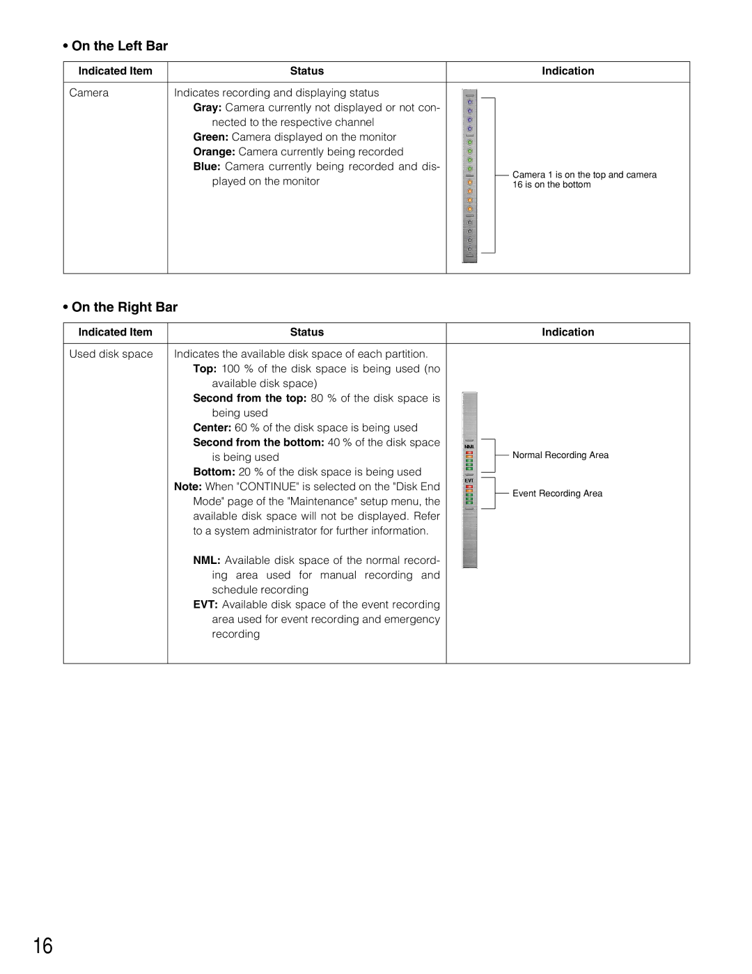 Panasonic WJ-HD309A, WJ-HD316A operating instructions On the Left Bar, On the Right Bar, Played on the monitor 