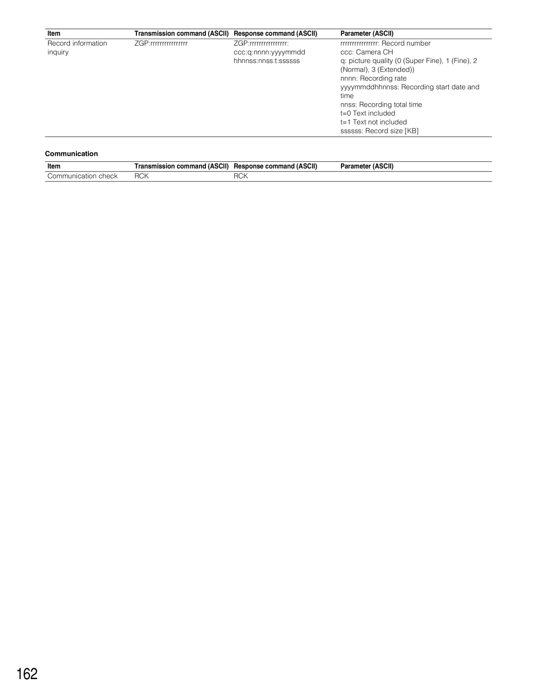 Panasonic WJ-HD309A, WJ-HD316A operating instructions 162 