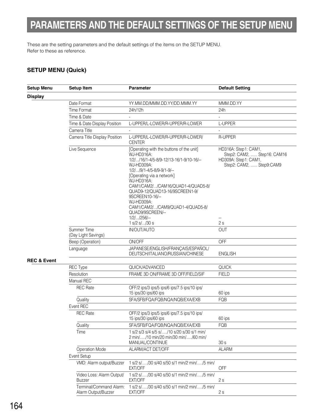 Panasonic WJ-HD309A, WJ-HD316A operating instructions 164, Setup Menu Quick, Display, REC & Event 