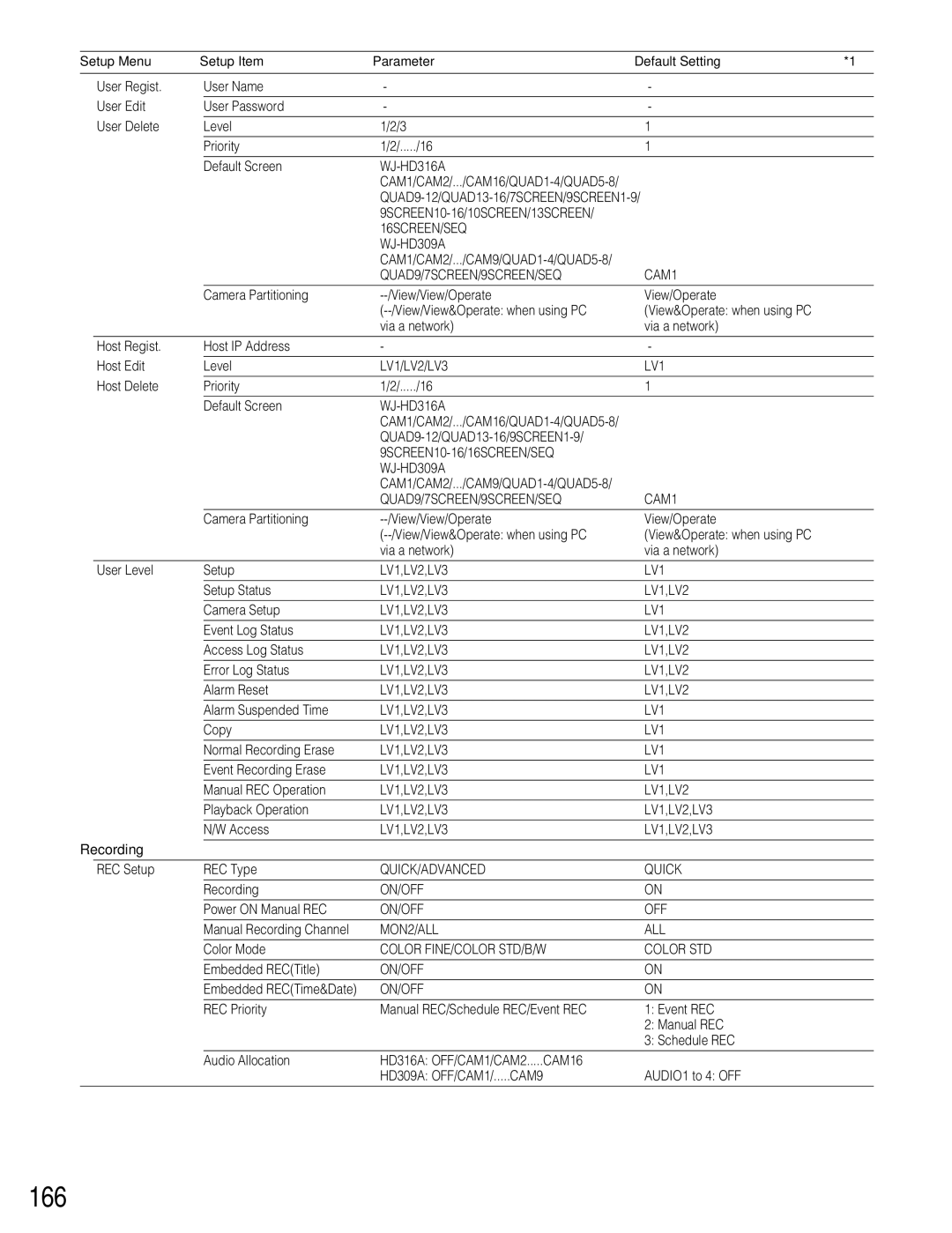 Panasonic WJ-HD309A, WJ-HD316A operating instructions 166, Recording 