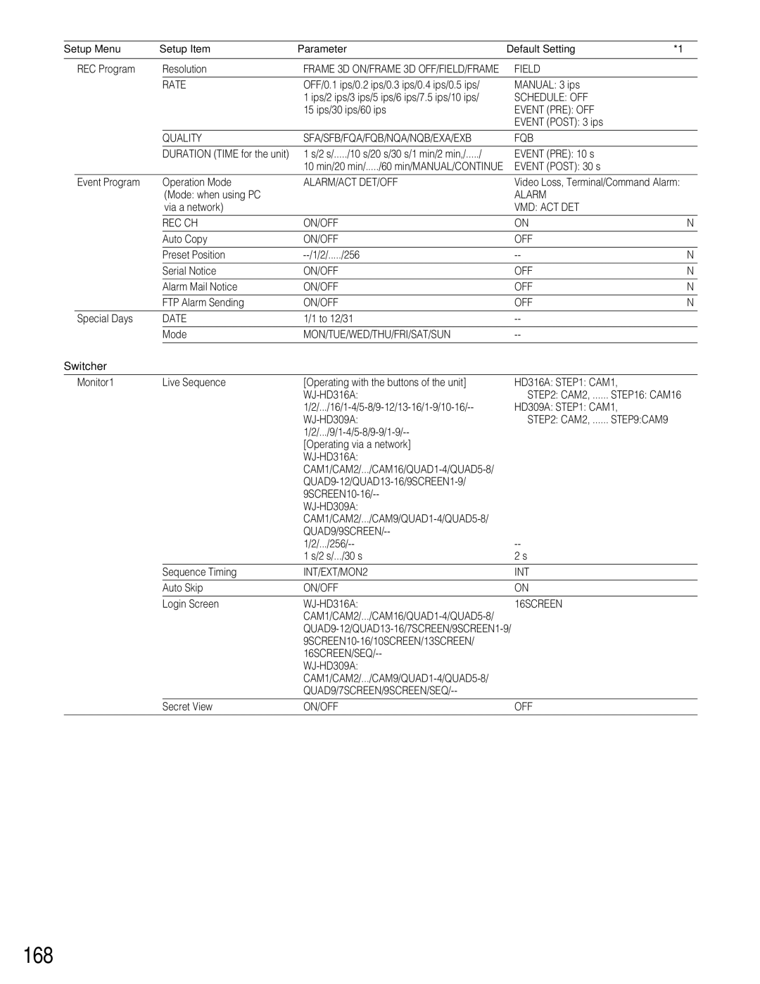 Panasonic WJ-HD309A, WJ-HD316A operating instructions 168, Switcher 