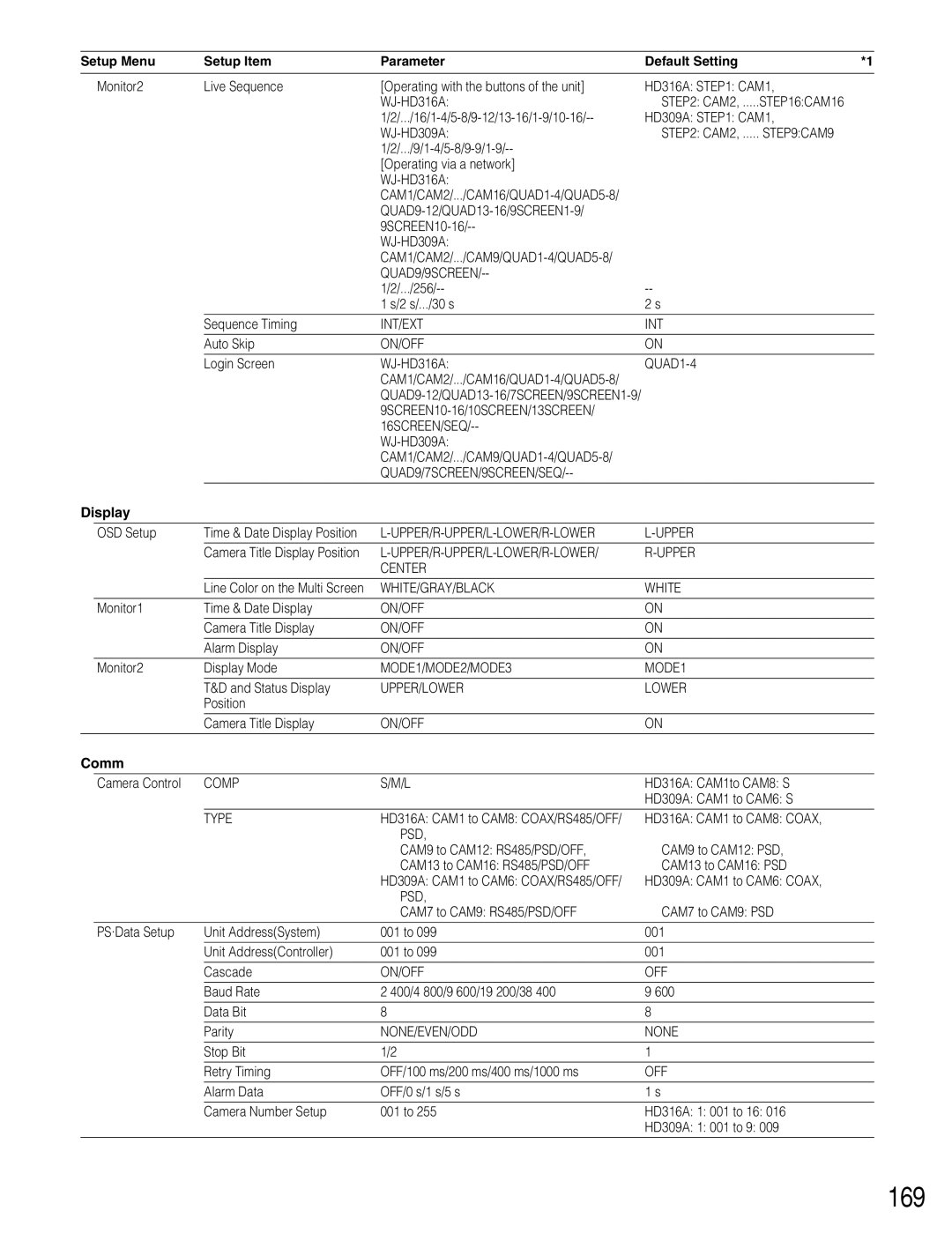 Panasonic WJ-HD316A, WJ-HD309A operating instructions 169, Comm 