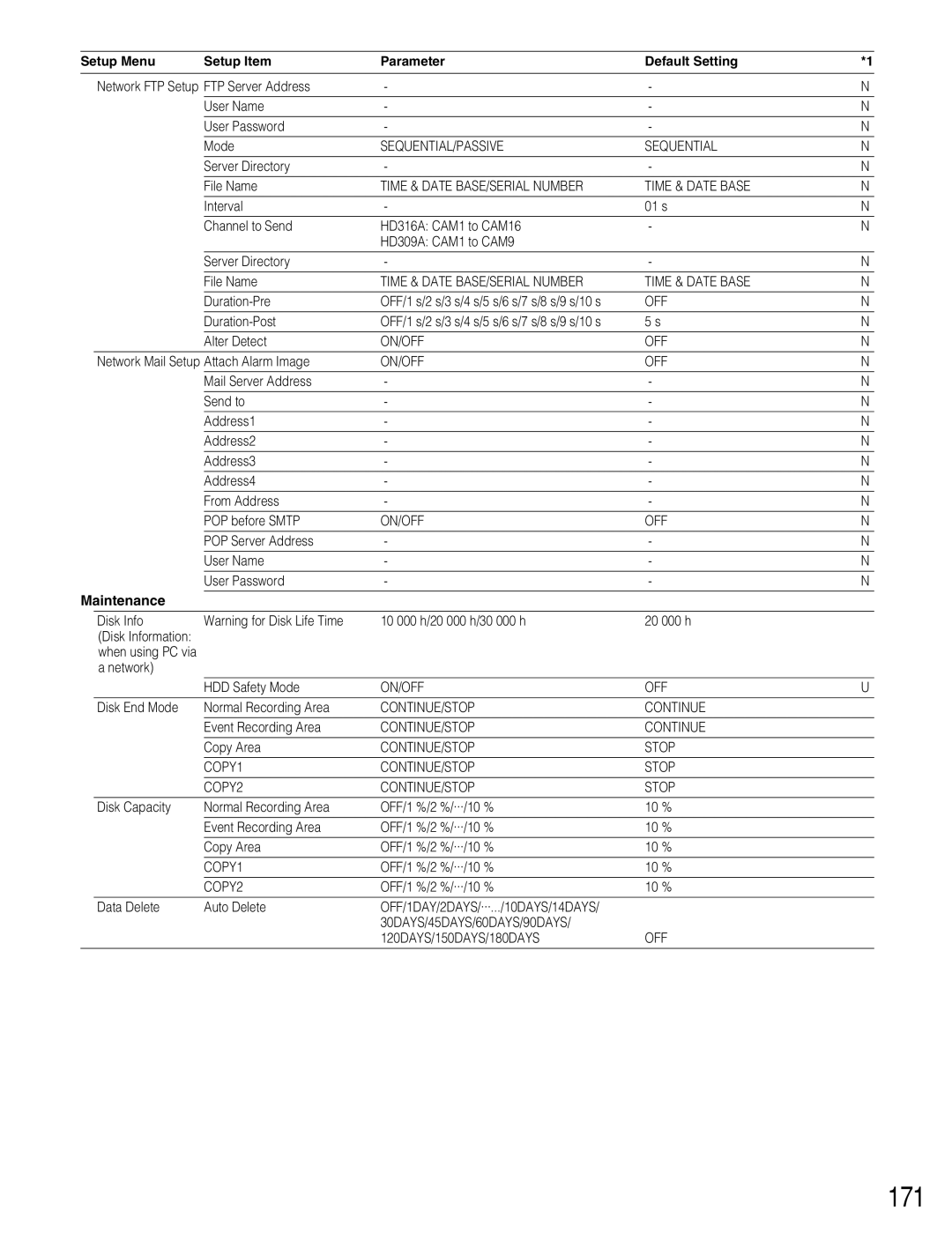 Panasonic WJ-HD316A, WJ-HD309A operating instructions 171, Maintenance 