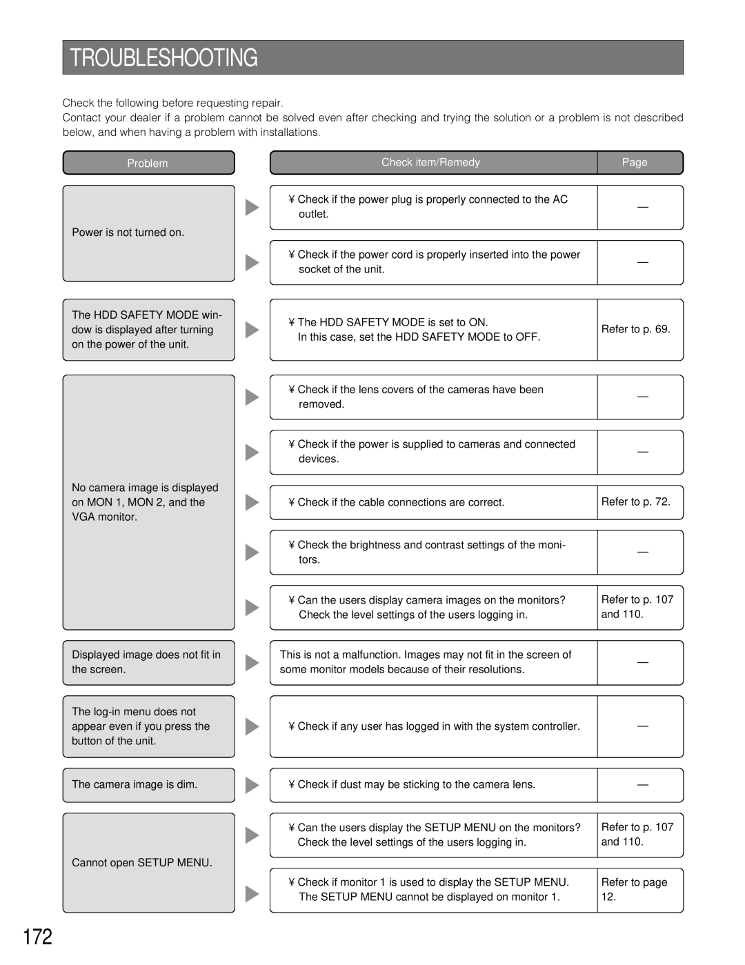 Panasonic WJ-HD309A, WJ-HD316A operating instructions Troubleshooting, 172, Refer to p 