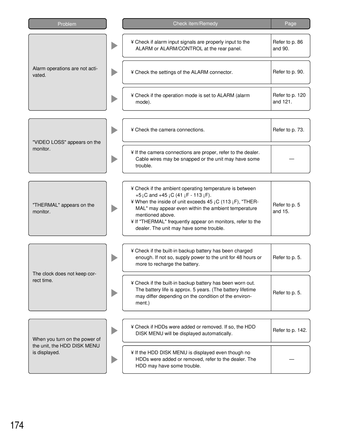 Panasonic WJ-HD309A, WJ-HD316A operating instructions 174 