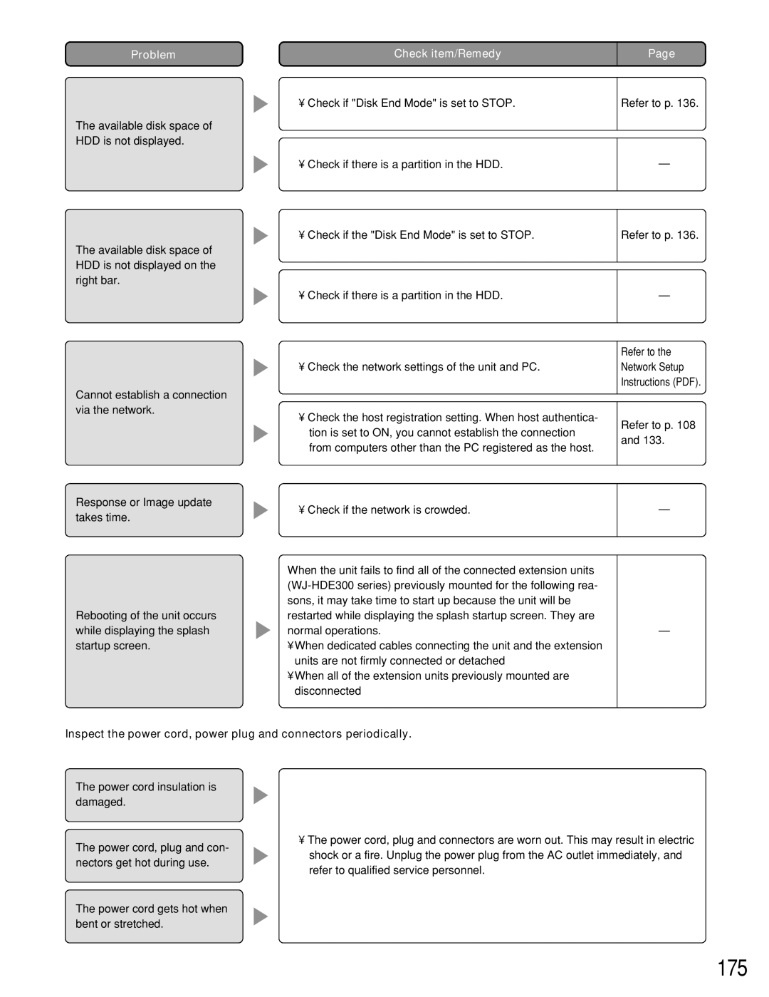 Panasonic WJ-HD316A, WJ-HD309A operating instructions 175 