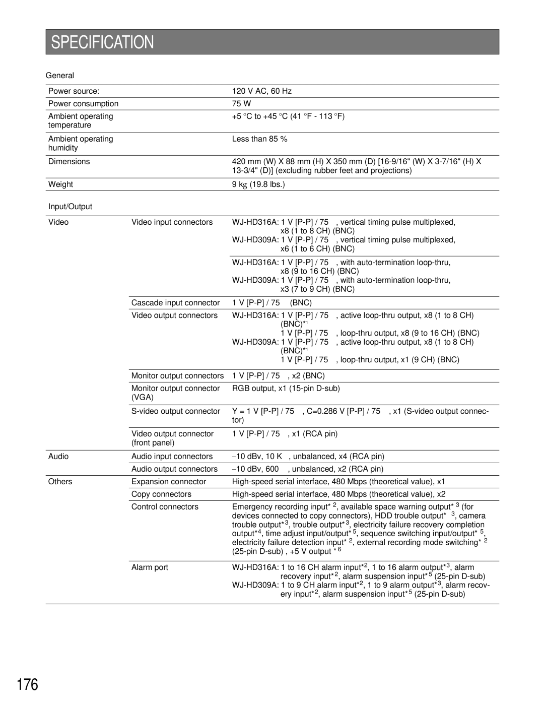 Panasonic WJ-HD309A, WJ-HD316A operating instructions Specification, 176, General, Input/Output, Vga 