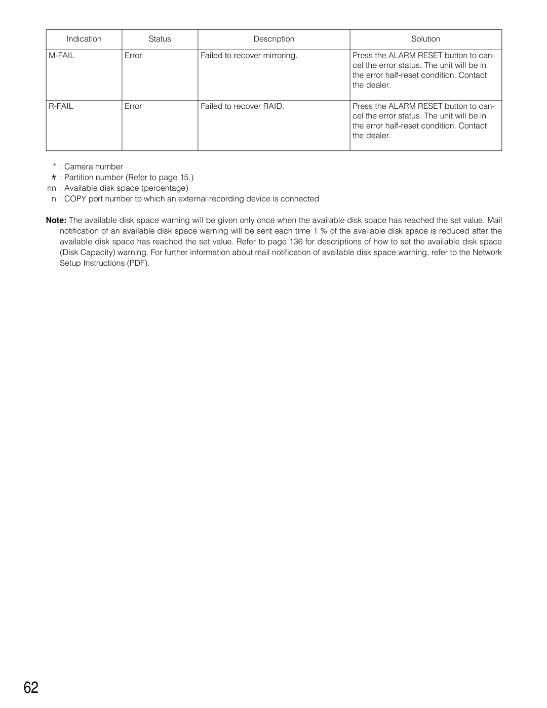 Panasonic WJ-HD309A, WJ-HD316A operating instructions Fail 