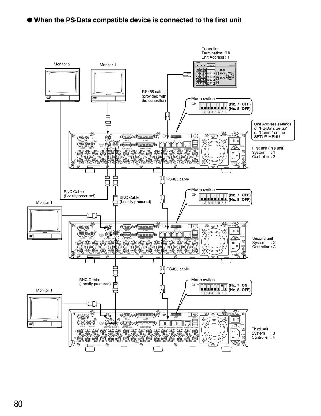 Panasonic WJ-HD309A, WJ-HD316A operating instructions On No OFF No OFF 