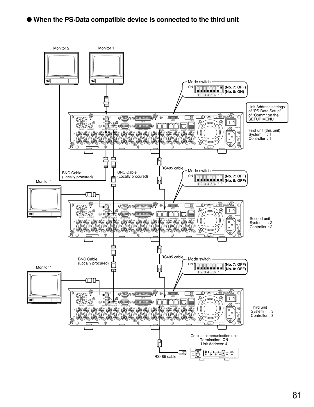 Panasonic WJ-HD316A, WJ-HD309A operating instructions On No OFF No on 