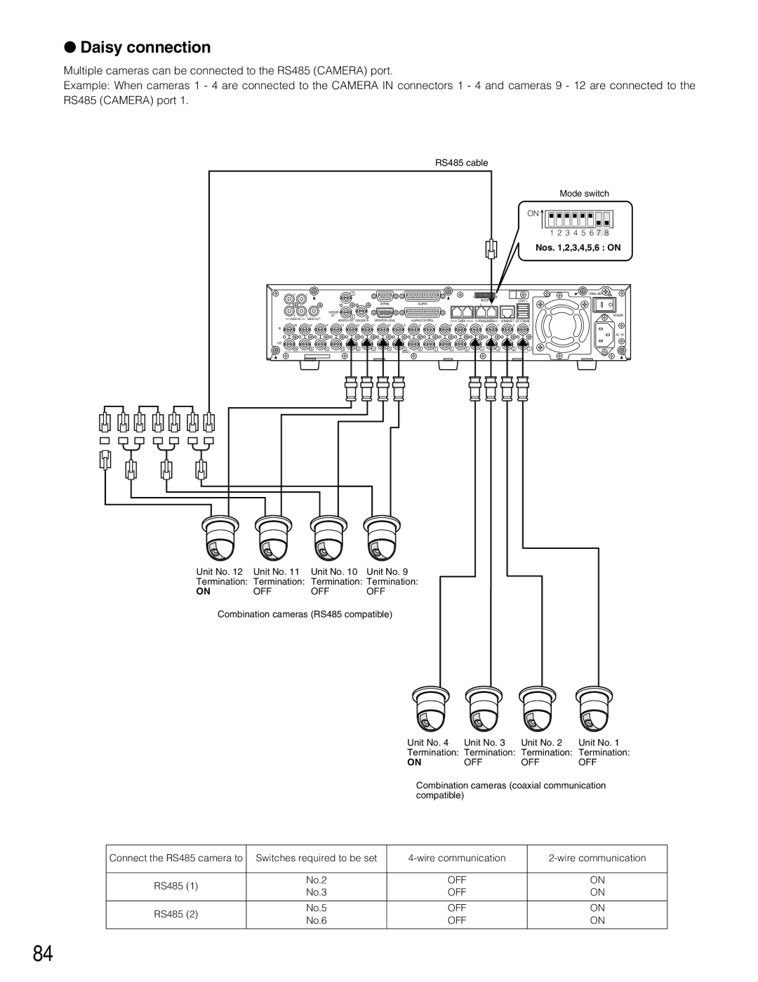 Panasonic WJ-HD309A, WJ-HD316A operating instructions Daisy connection, Nos ,2,3,4,5,6 on 