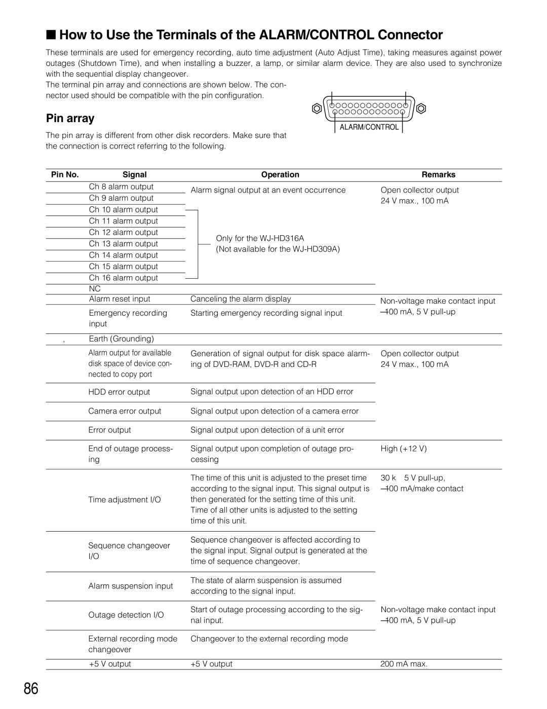 Panasonic WJ-HD309A How to Use the Terminals of the ALARM/CONTROL Connector, Pin array, Pin No Signal Operation Remarks 