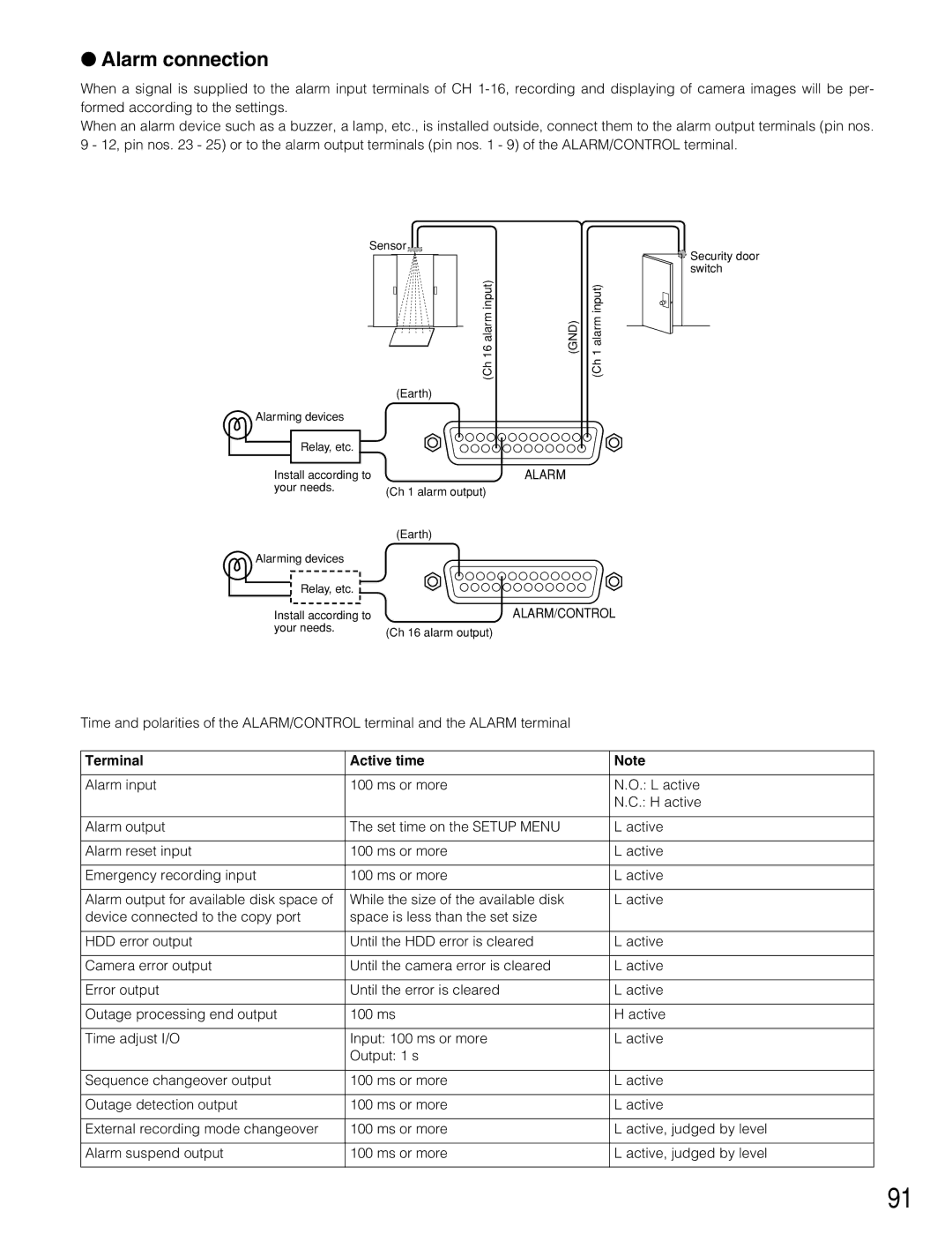 Panasonic WJ-HD316A, WJ-HD309A operating instructions Alarm connection, Terminal Active time 