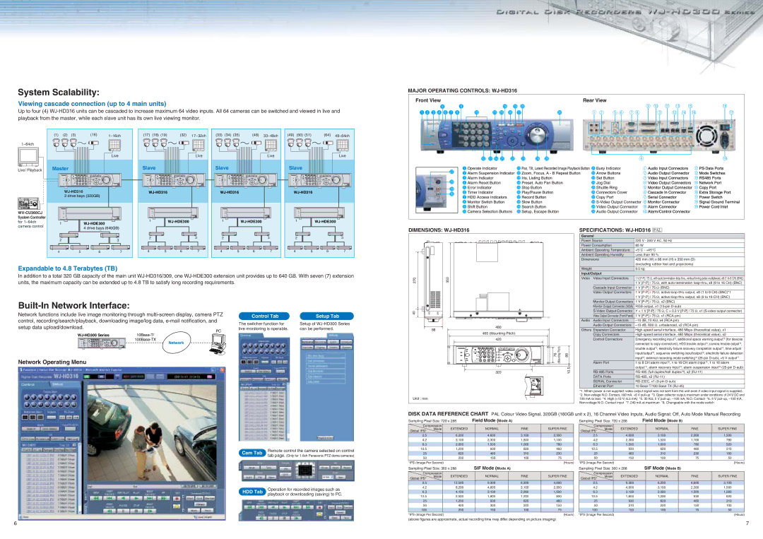 Panasonic WJ-HD316 Viewing cascade connection up to 4 main units, Expandable to 4.8 Terabytes TB, Network Operating Menu 