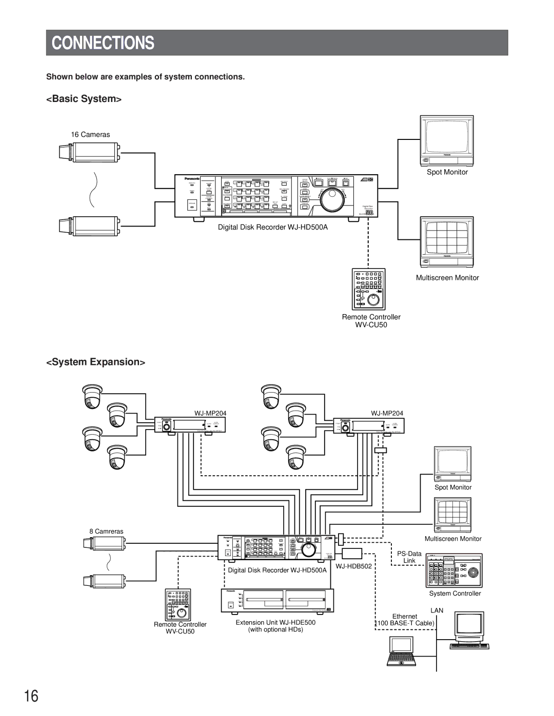 Panasonic WJ-HD500A manual Connections, Basic System, System Expansion, Shown below are examples of system connections 