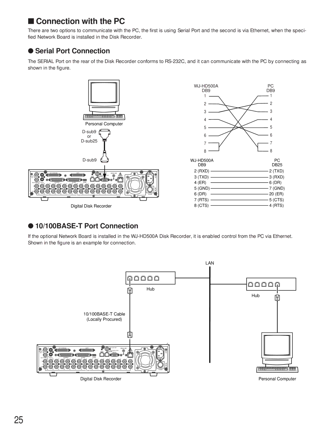 Panasonic WJ-HD500A manual Serial Port Connection, 10/100BASE-T Port Connection 