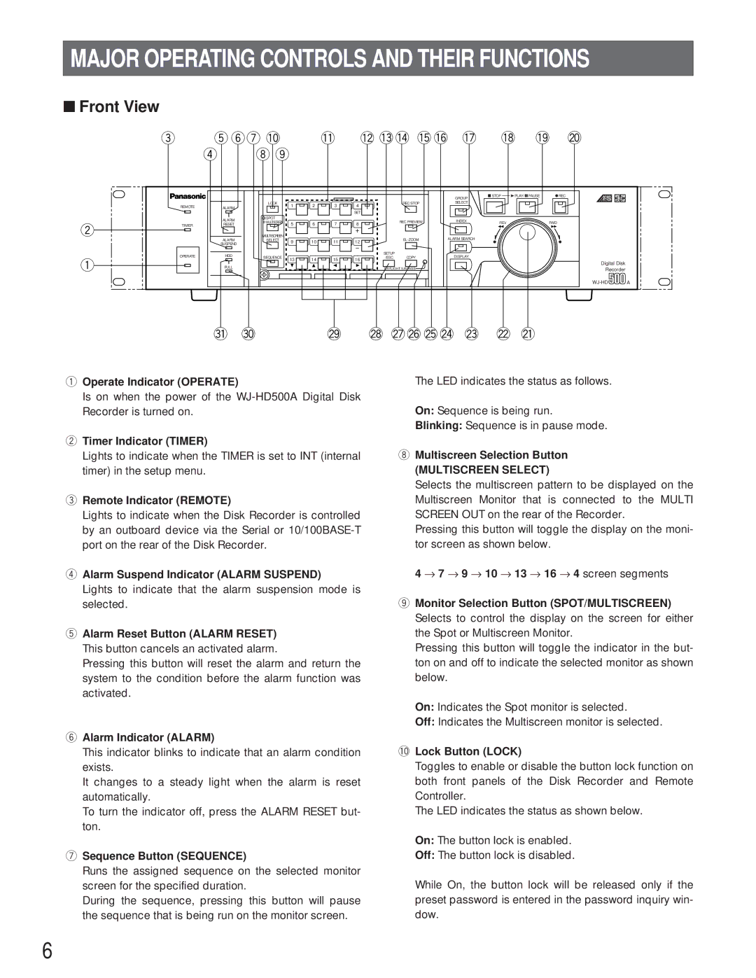 Panasonic WJ-HD500A manual Front View 