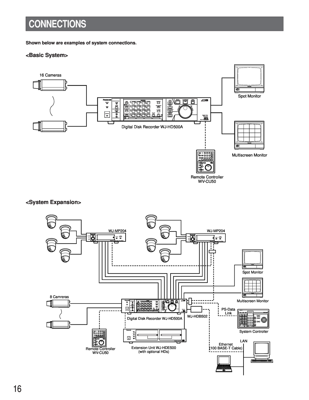 Panasonic WJ-HD500A manual Connections, Basic System, System Expansion, WJ-MP204, Camreras, Spot Monitor, WJ-HDB502 