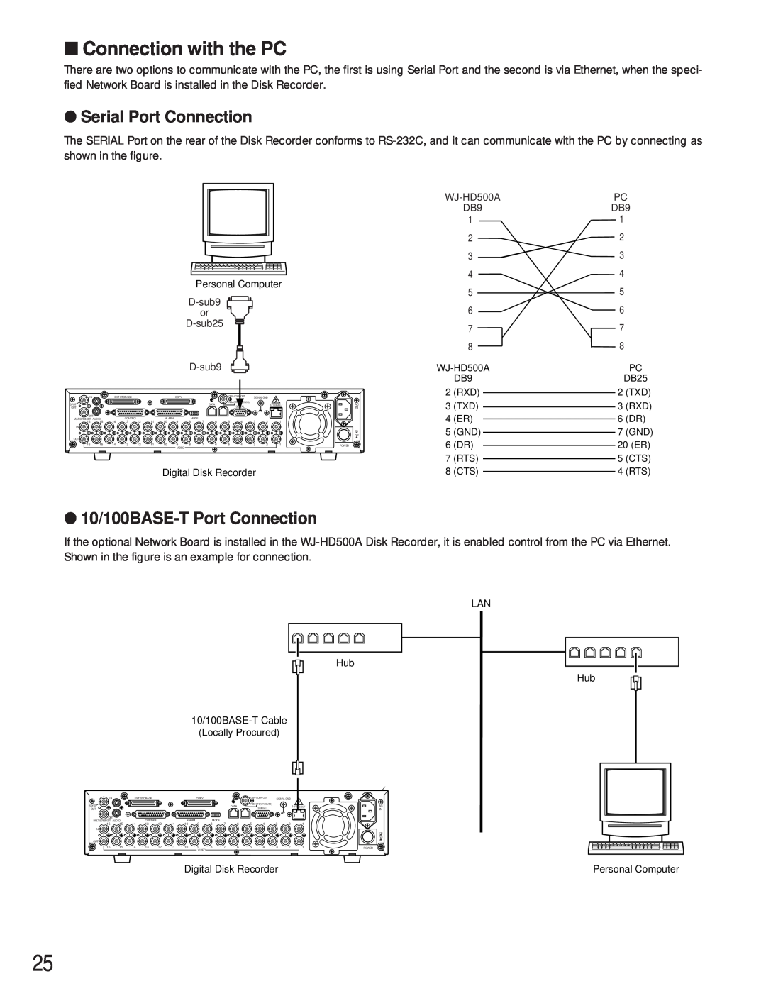Panasonic WJ-HD500A manual Connection with the PC, Serial Port Connection, 10/100BASE-T Port Connection 