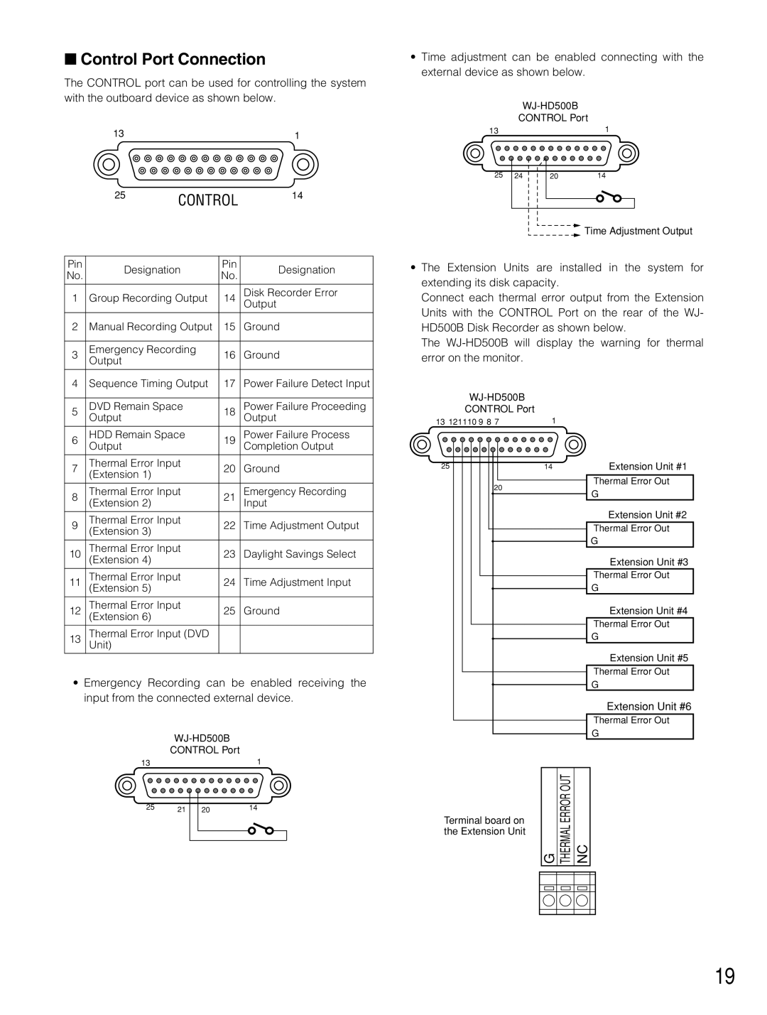 Panasonic WJ-HD500B manual Control Port Connection 