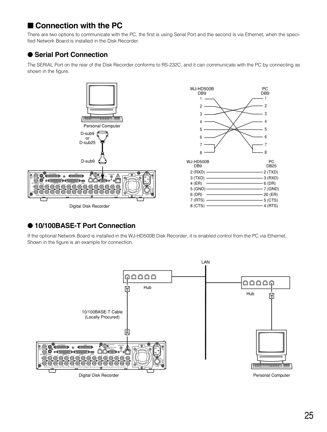 Panasonic WJ-HD500B manual Serial Port Connection, 10/100BASE-T Port Connection 